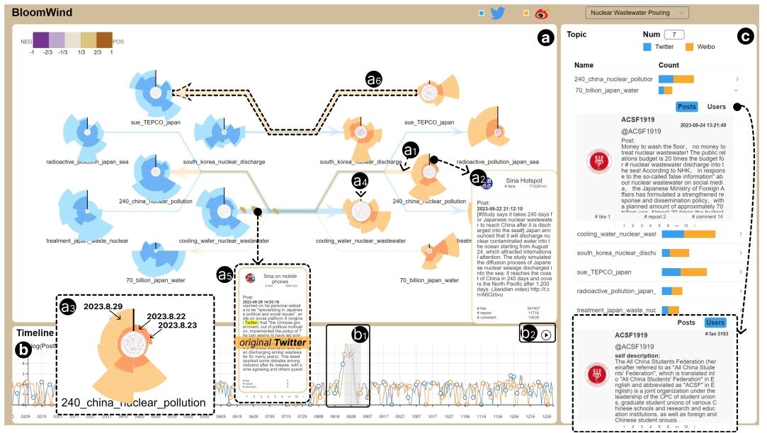 Blowing Seeds Across Gardens: Visualizing Implicit Propagation of Cross-Platform Social Media Posts