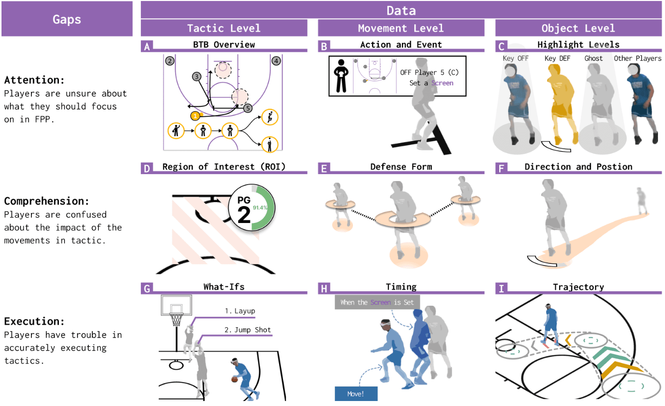 VisCourt: In-Situ Guidance for Interactive Tactic Training in Mixed Realitys