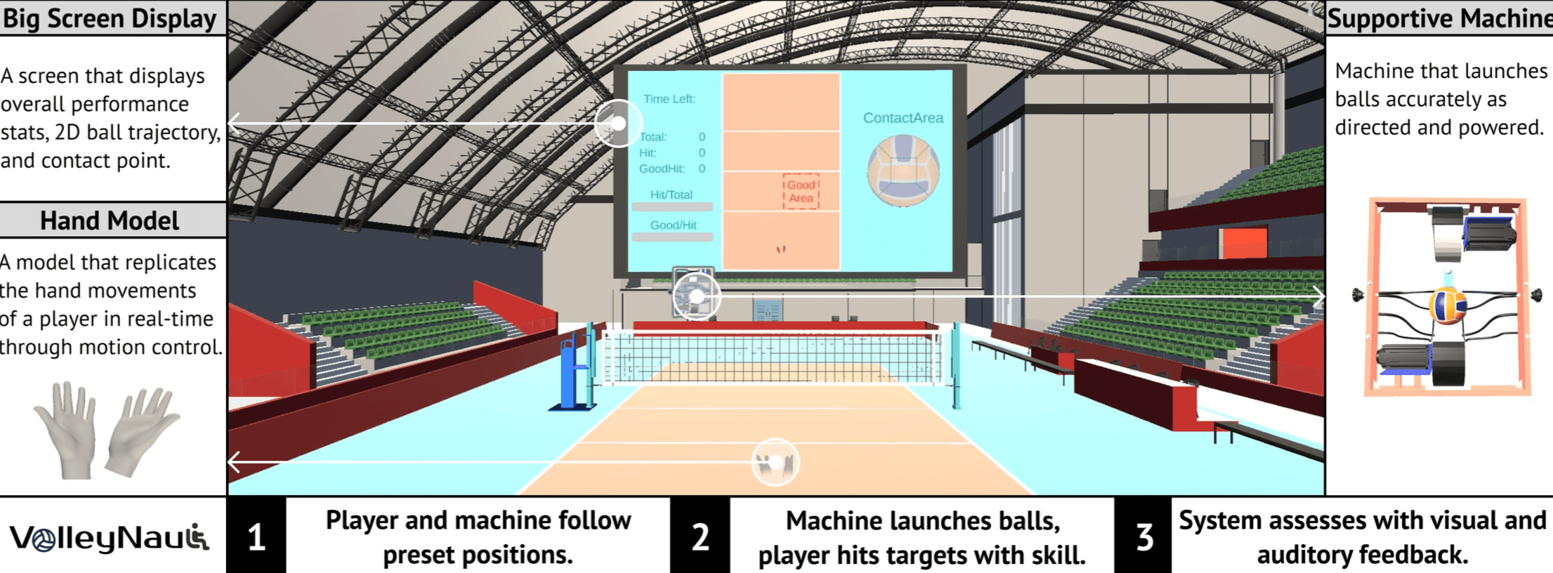 VolleyNaut: Pioneering Immersive Training for Inclusive Sitting Volleyball Skill Development